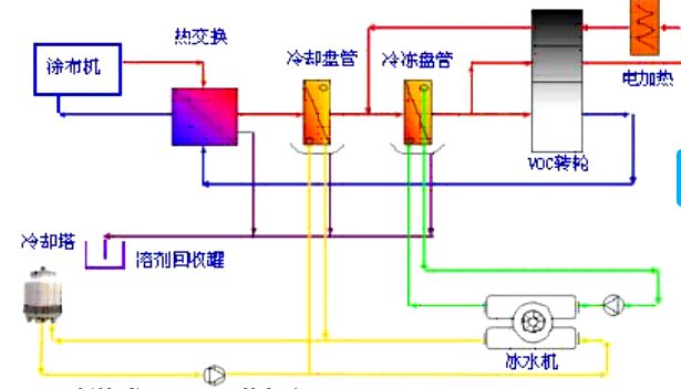 锂离子电池NMP有机溶液废液回收工程